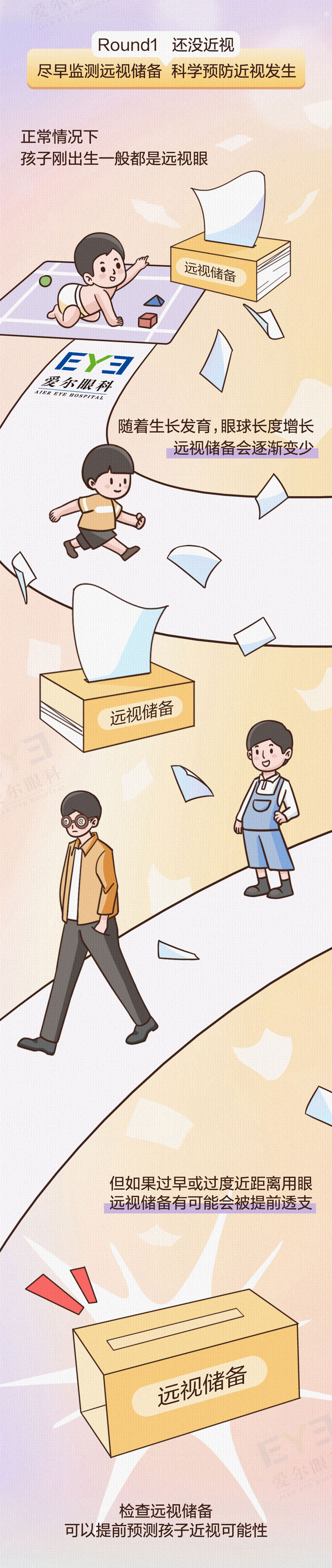 愛(ài)爾眼科科普0124-近視管理_03.jpg 愛(ài)爾眼科科普0124-近視管理_03.jpg