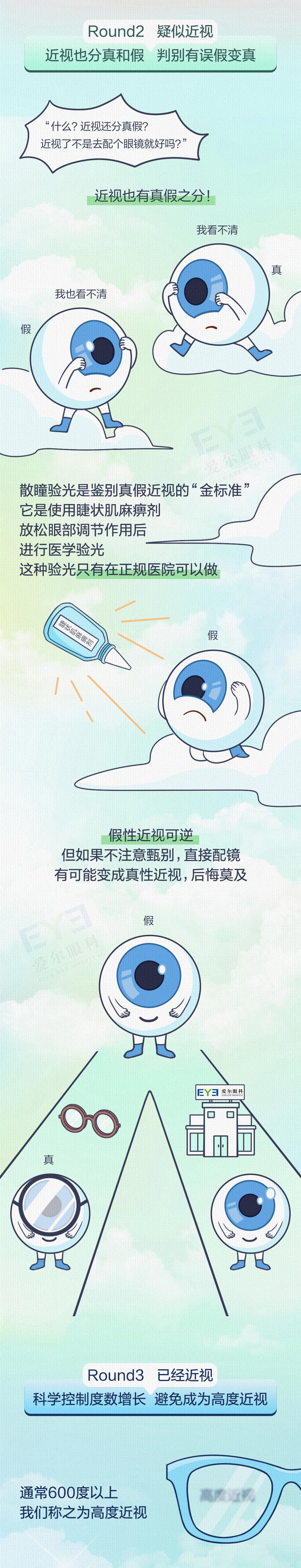愛(ài)爾眼科科普0124-近視管理_04.jpg 愛(ài)爾眼科科普0124-近視管理_04.jpg